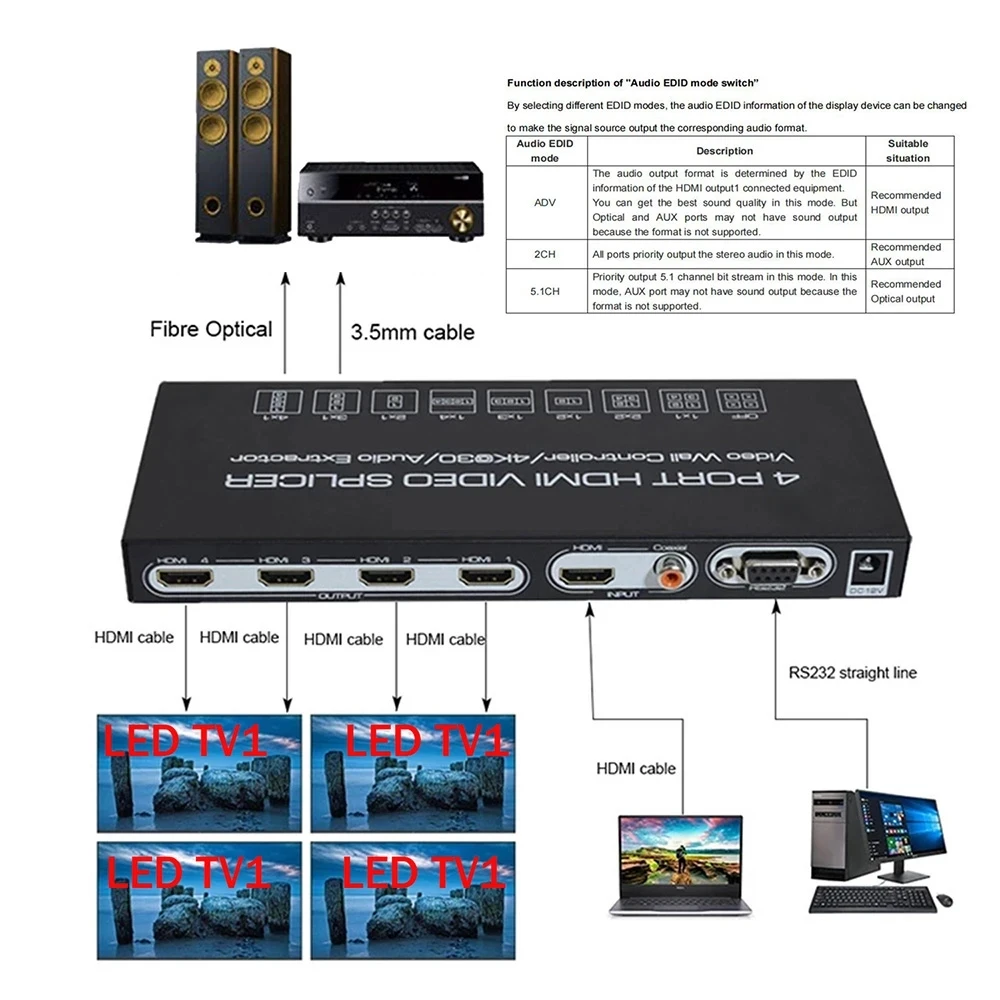 2X2 ТВ Видеостена Контроллер Процессор Сплайсер 4K 1x2 1x3 1x4 2x1 3x1 4x1 HDMI Аудио Видео Сплайсер Сплиттер Переключатель с ИК RS232 Изображение 4