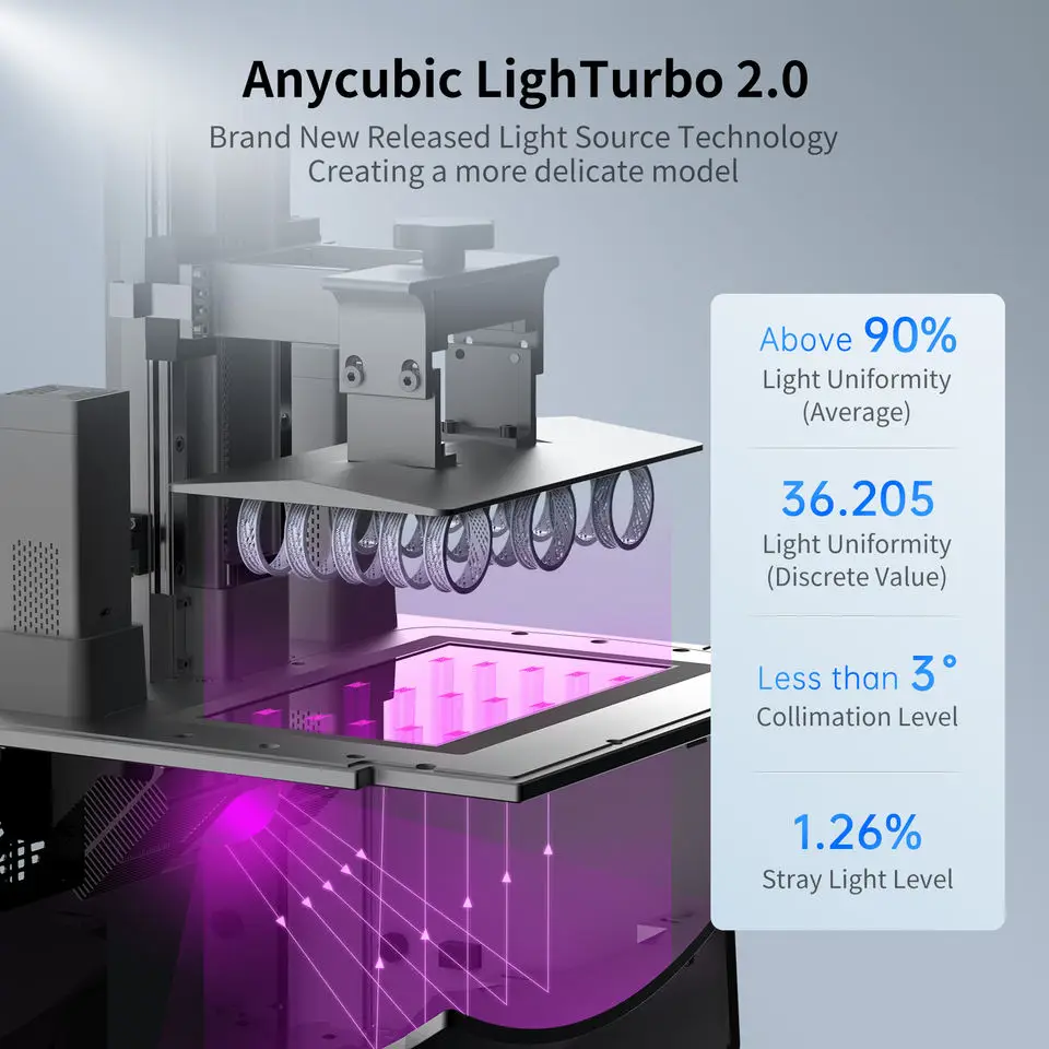 Высокоточный полуавтоматический ЖК-3D-принтер ANYCUBIC M3 Premium 8k 250*123*219 размер печати мм Изображение 4