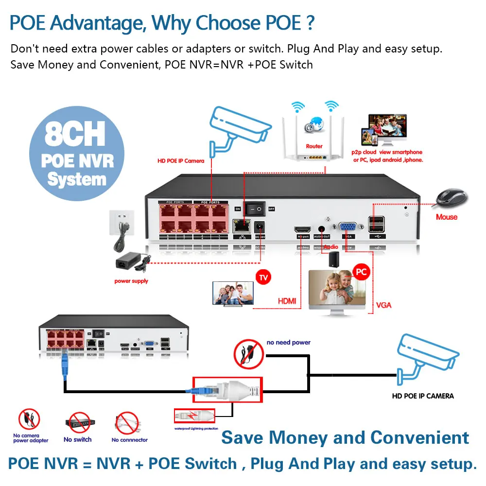 Система камеры безопасности 4K POE 8MP Комплект видеонаблюдения 8-канальный Nvr комплект для записи видеонаблюдения наружная IP-камера Изображение 4